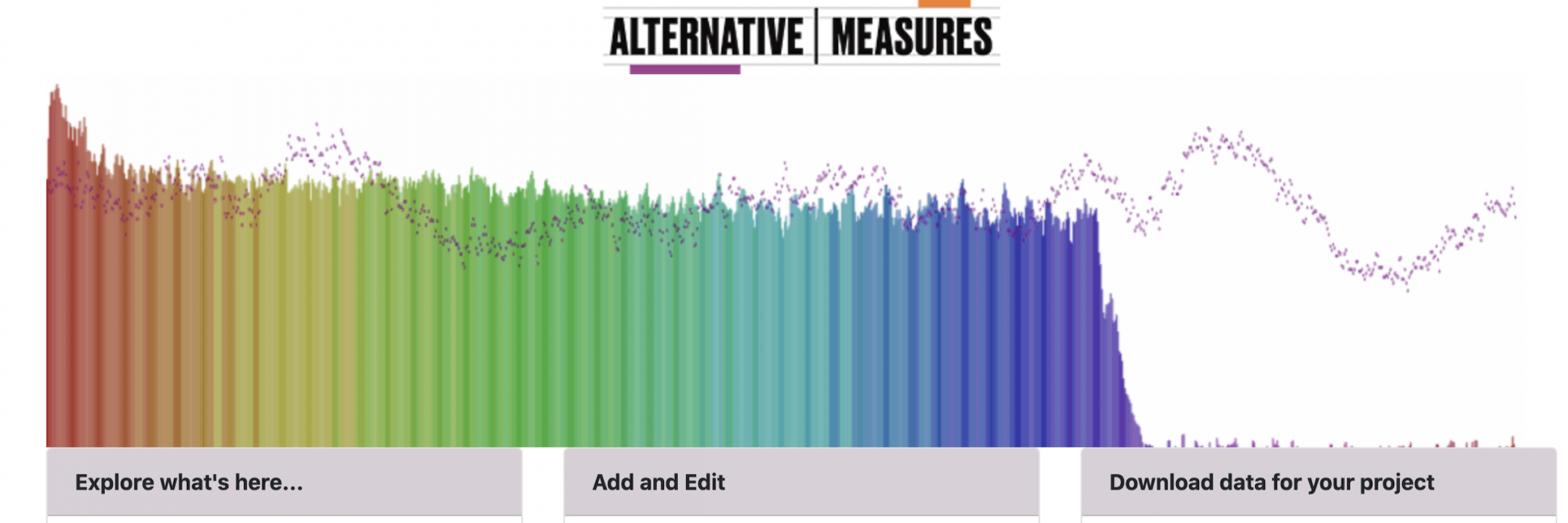 Visualization of data from Alternative Measures website