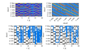 Plots generated by chord detection algorithms