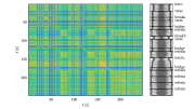 Plot generated by self similarity matrix algorithm